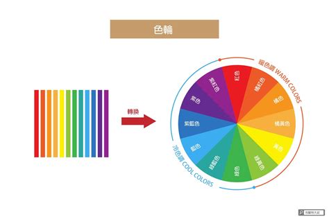 主色調|【設計】色彩學懶人包：配色觀念、實務應用完整收錄